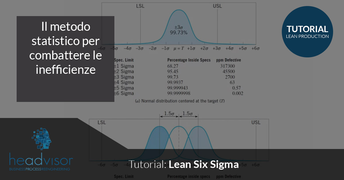 Lean Six Sigma - Come funziona e Che cos'è il metodo Lean Six Sigma - Headvisor