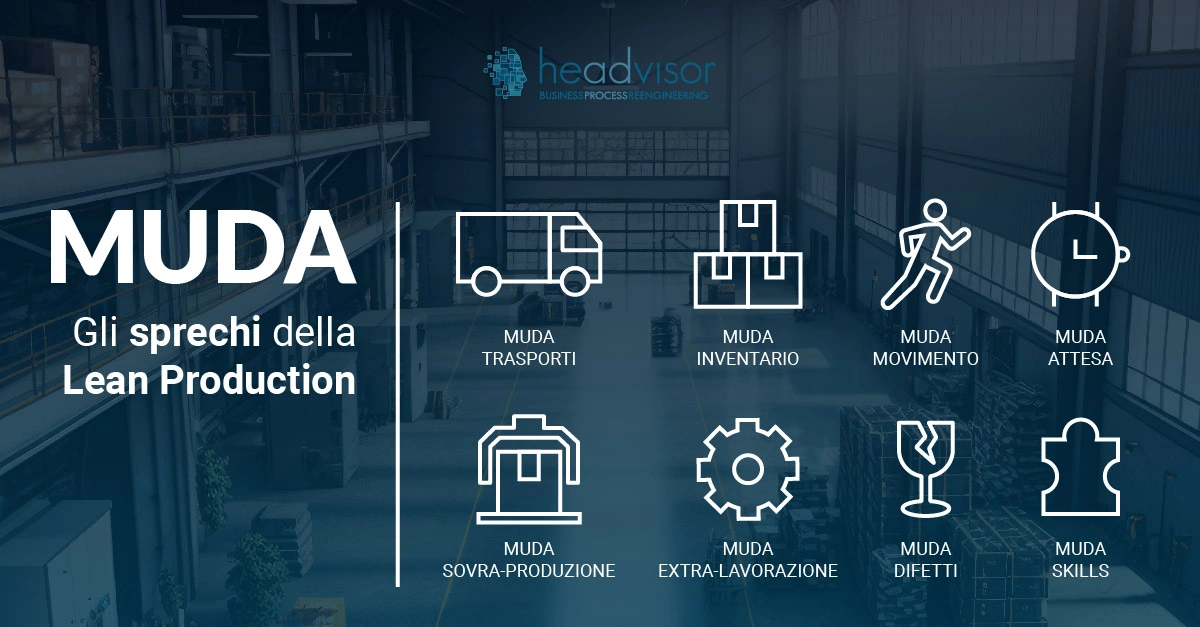 7 MUDA gli sprechi della produzione - Headvisor