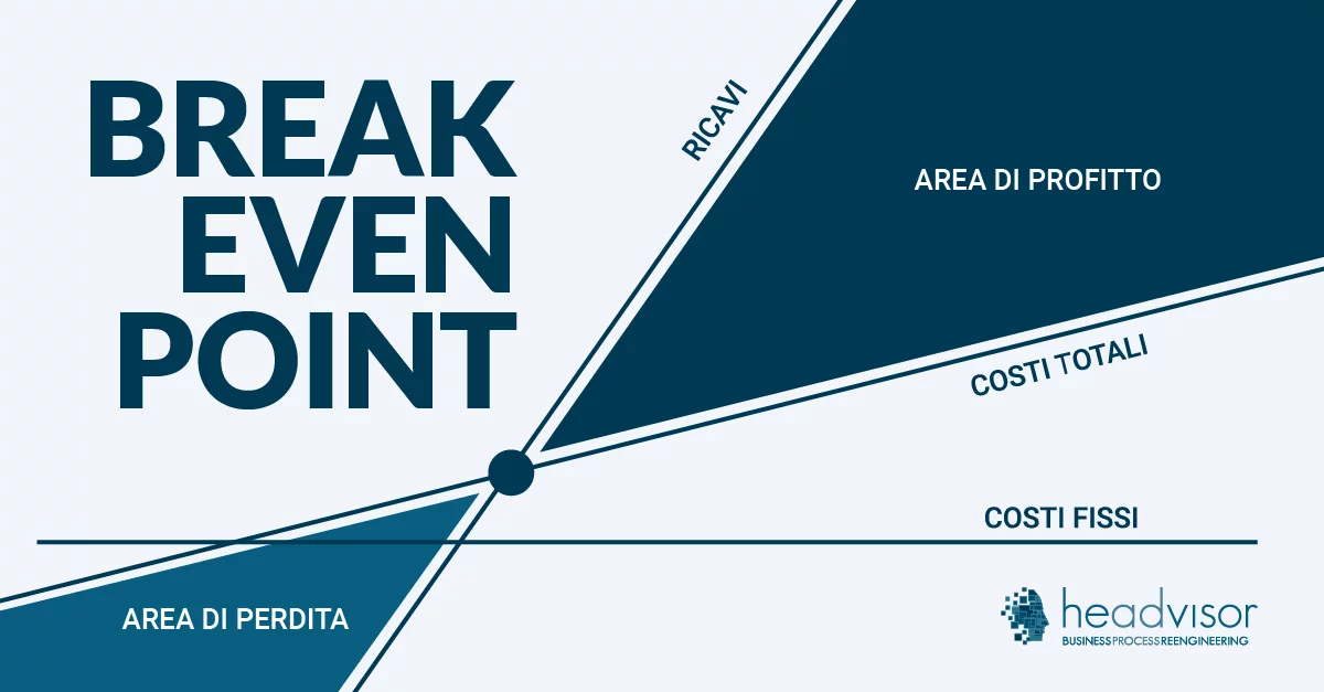 Break Even Point: come funziona - Headvisor