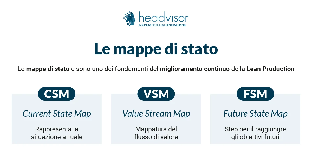 Current State Map CSM - Le mappe di stato - Headvisor