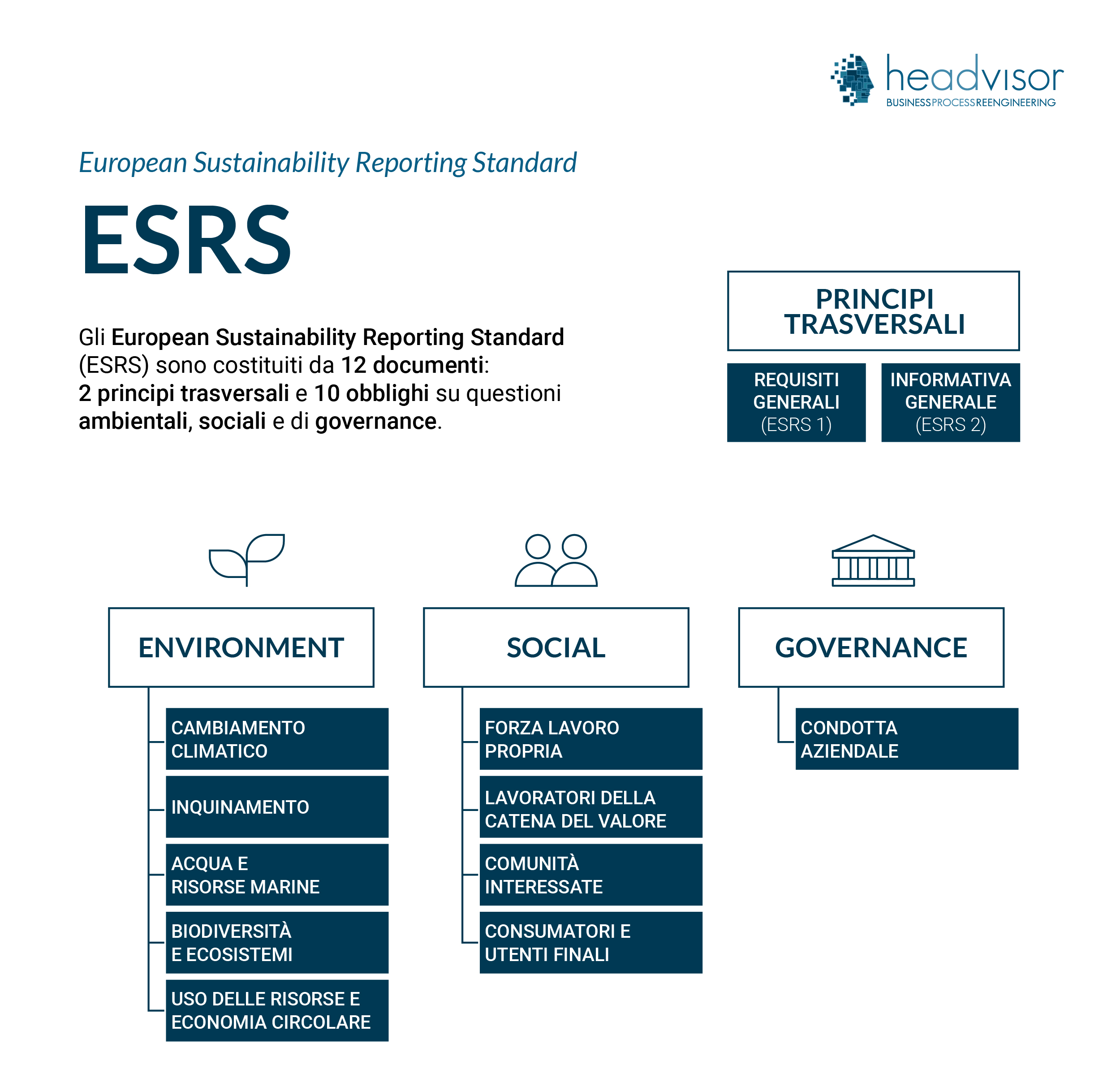 ESRS: quali sono - Headvisor