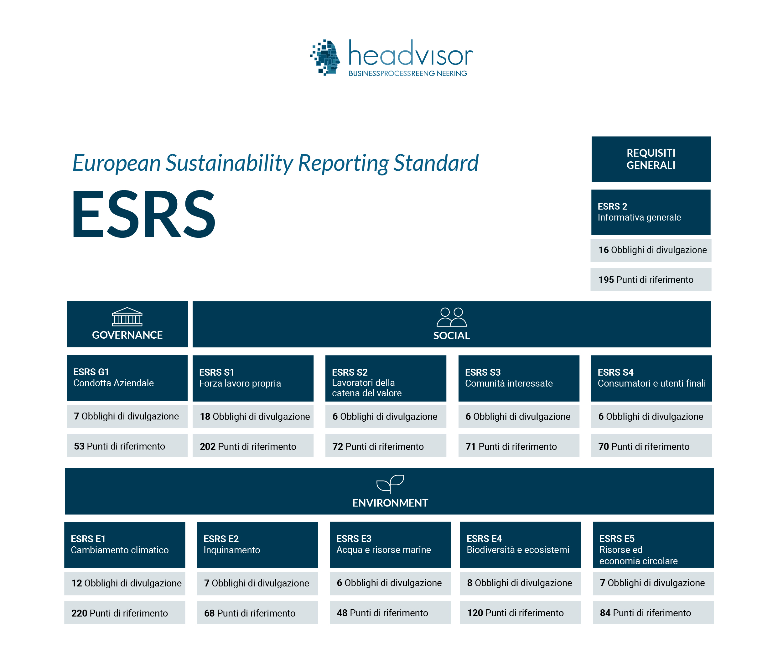 ESRS: obblighie punti di riferimento - Headvisor