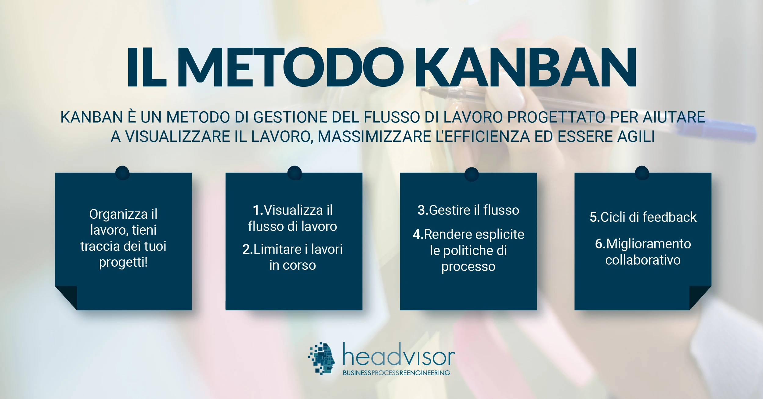 Kanban per organizzare il lavoro del team - Headvisor