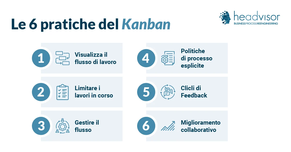 Le 6 pratiche di Kanban - Headvisor