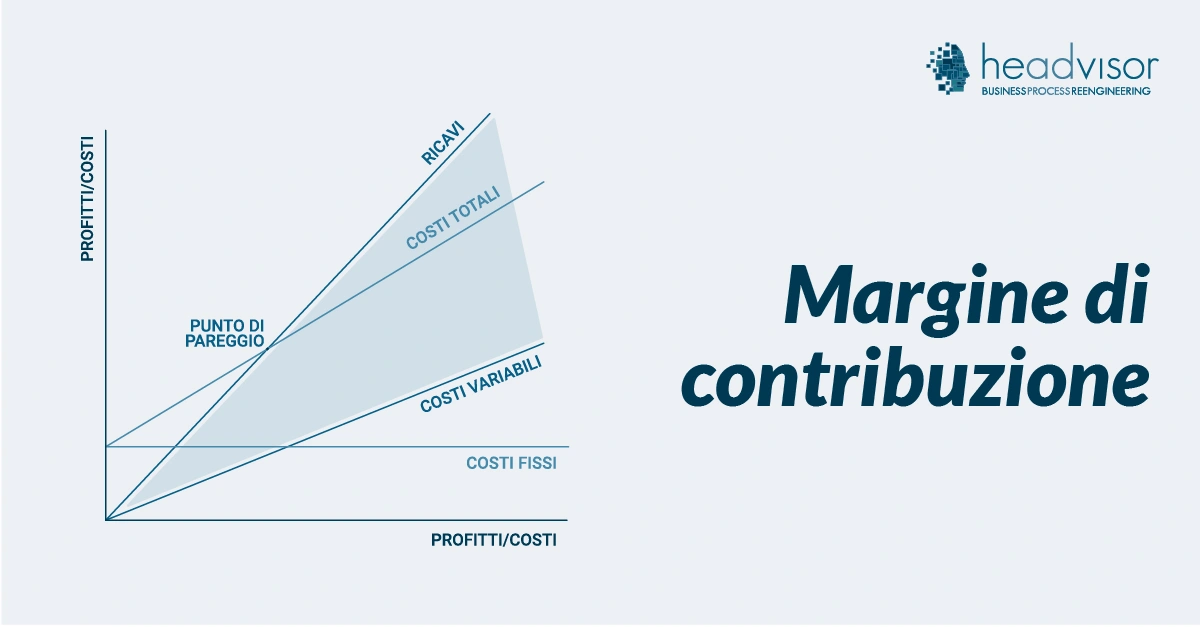 Margine di contribuzione calcolo - Headvisor