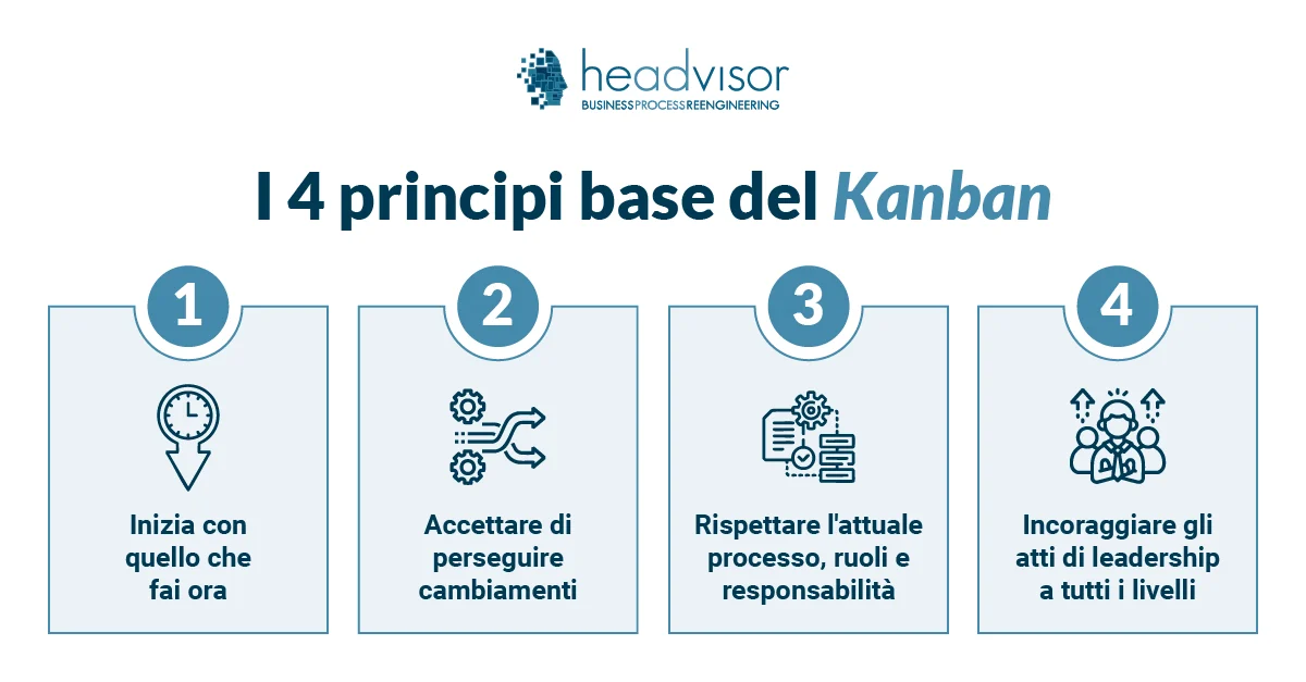 I quattro principi base del Kanban - Headvisor