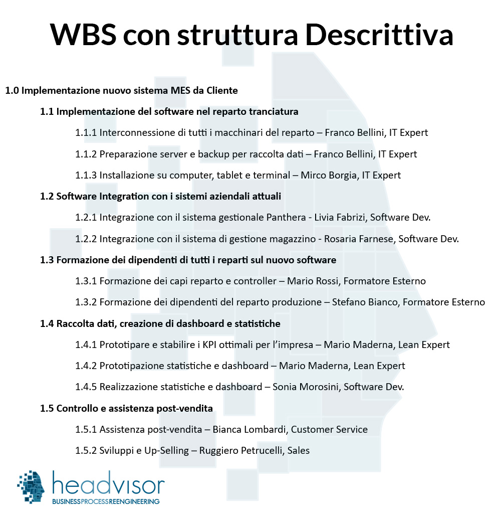 Rappresentazione descrittiva in formato elenco per WBS - WBS Work Breakdown Structure Headvisor